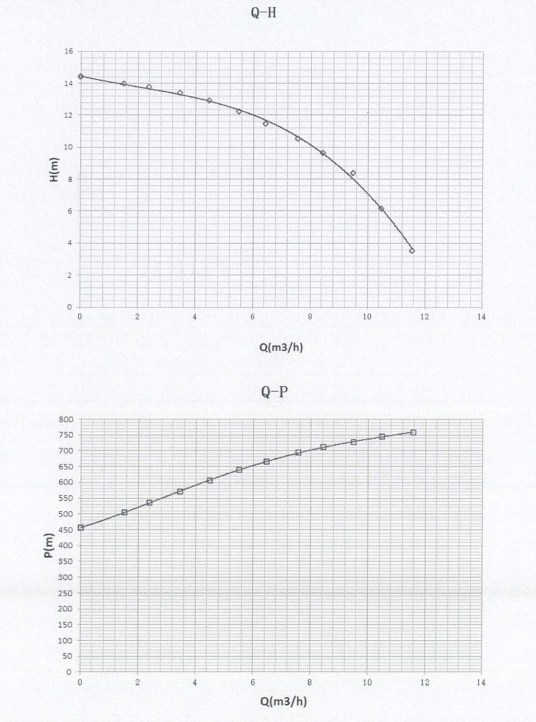 기본 40-12 Pro 성능 곡선