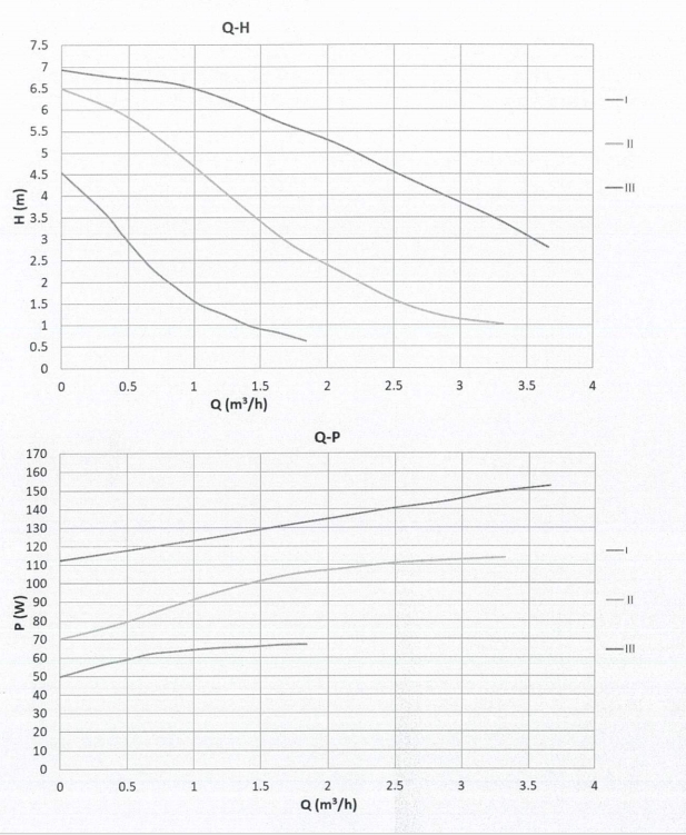 기본 25-7S Pro 성능 곡선