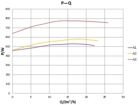 기본 65-8SF Pro 성능 곡선 PQ