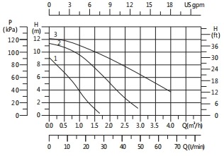 high&nbsp;quality&nbsp;circulator pump