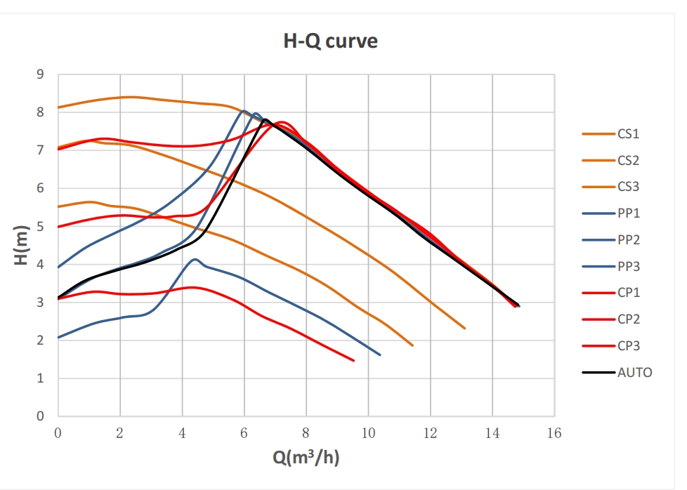 Mega 40-8F H-Q