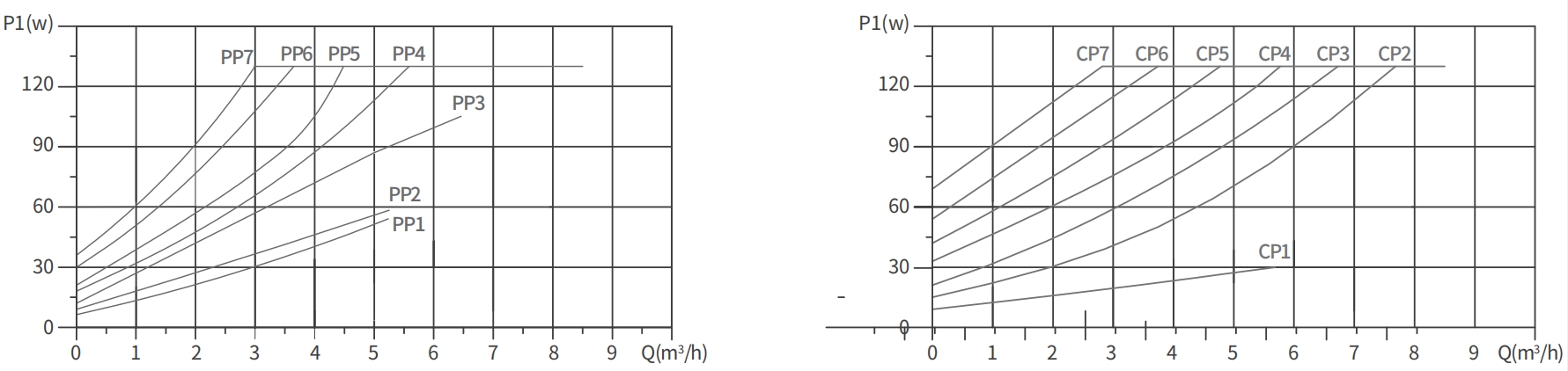 hot water circulation pumps