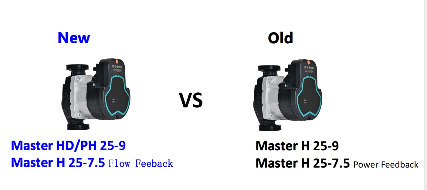 Shinhoo의 최신 히트 펌프 순환 펌프 혁신: Master HD/PH 25-9 및 Master H 25-7.5
        